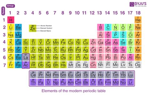 how to find valence electrons on periodic table|Determine valence electrons using the periodic table .